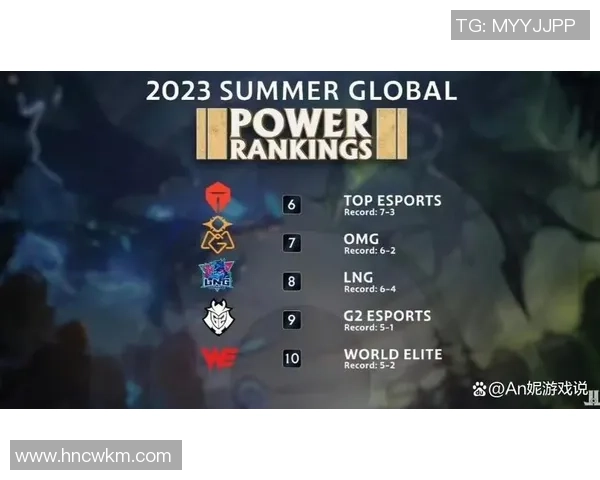 英雄联盟耐力榜单最新出炉JDG战队稳居第一名引发热议